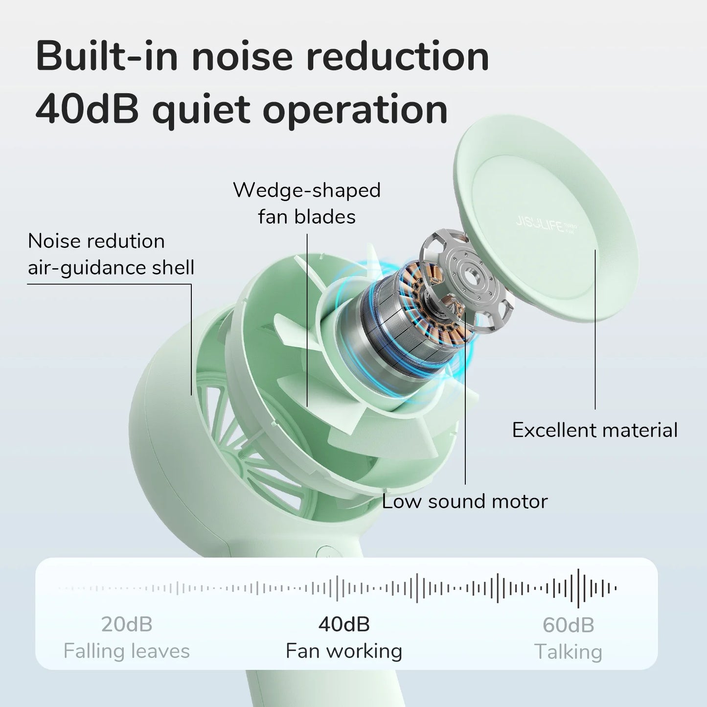 Turbo Fan-Sized Portable Fan & 16H Runtime 4000Mah USB Rechargeable Fan with 5 Wind Modes for All Occasions