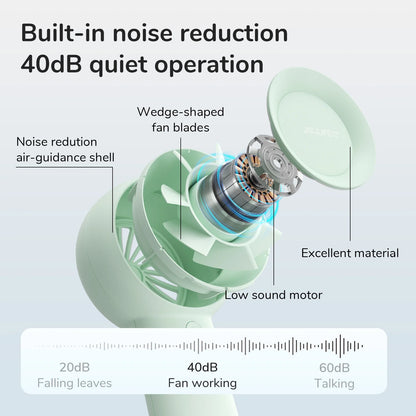 Turbo Fan-Sized Portable Fan & 16H Runtime 4000Mah USB Rechargeable Fan with 5 Wind Modes for All Occasions