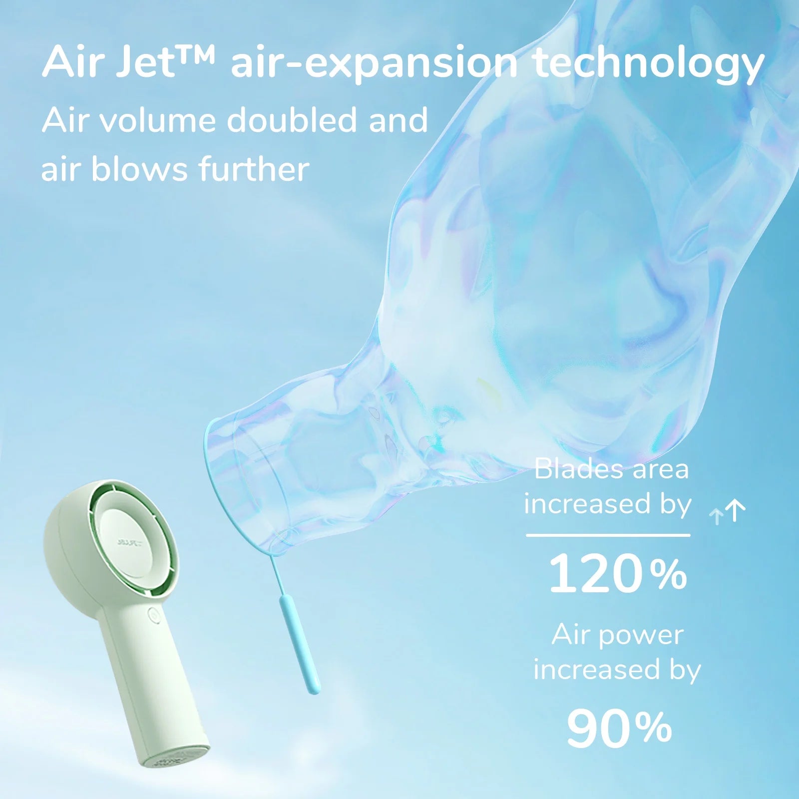 Turbo Fan-Sized Portable Fan & 16H Runtime 4000Mah USB Rechargeable Fan with 5 Wind Modes for All Occasions