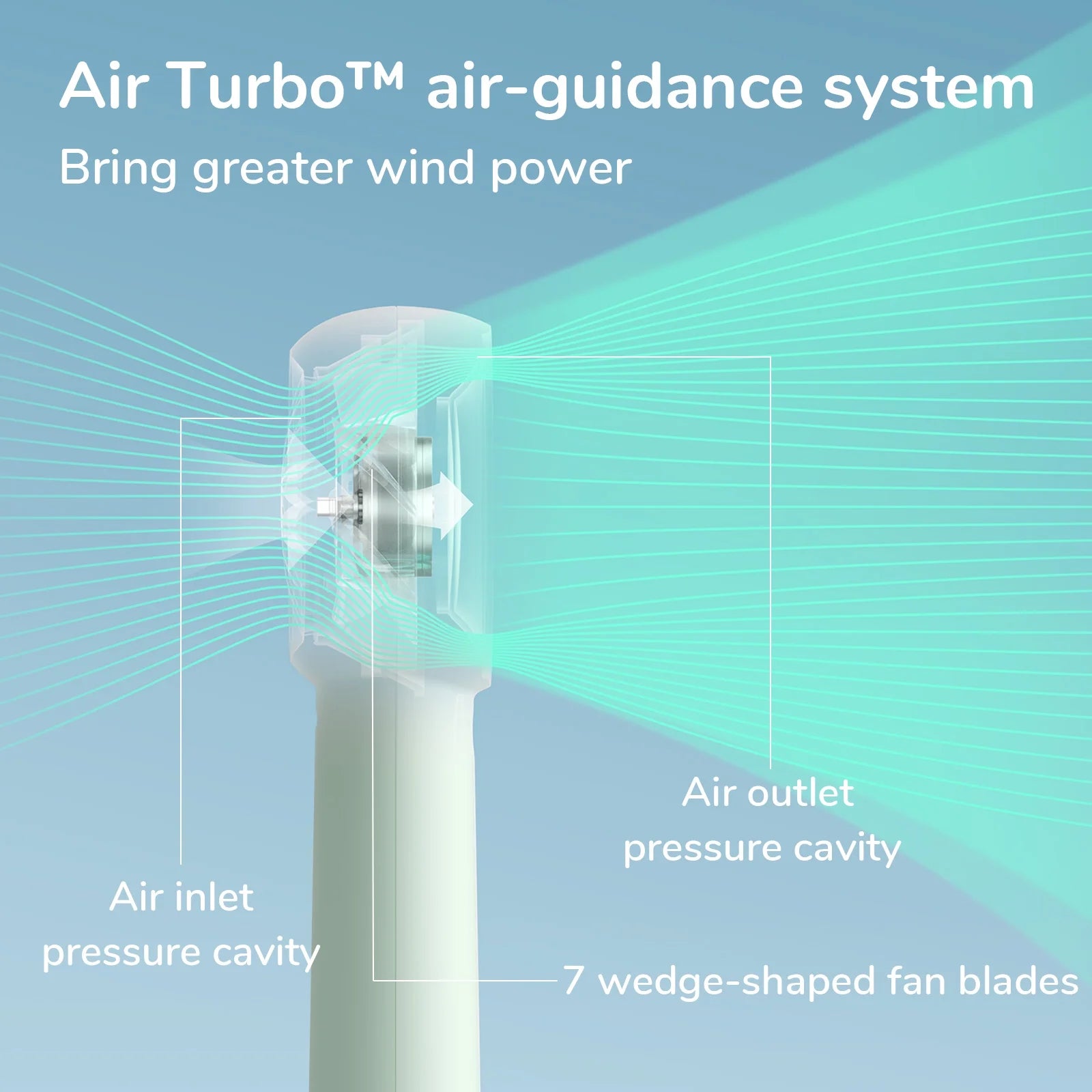 Turbo Fan-Sized Portable Fan & 16H Runtime 4000Mah USB Rechargeable Fan with 5 Wind Modes for All Occasions