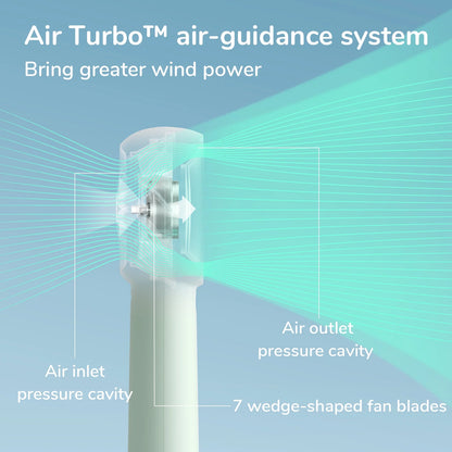 Turbo Fan-Sized Portable Fan & 16H Runtime 4000Mah USB Rechargeable Fan with 5 Wind Modes for All Occasions